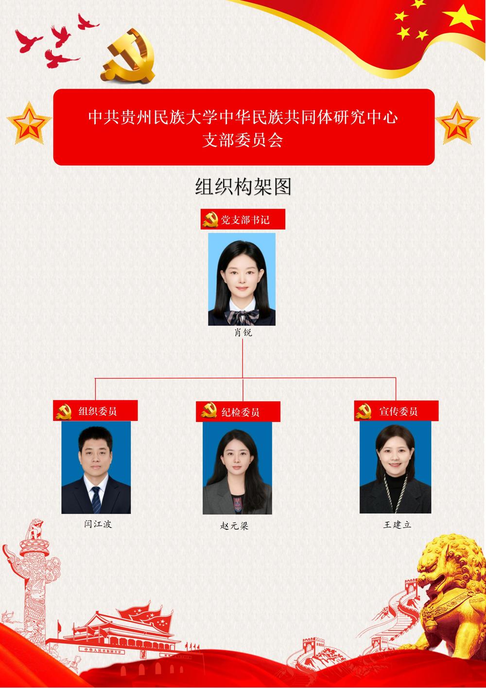 2026.9.8 中华民族共同体研究中心党支部组织架构图_01