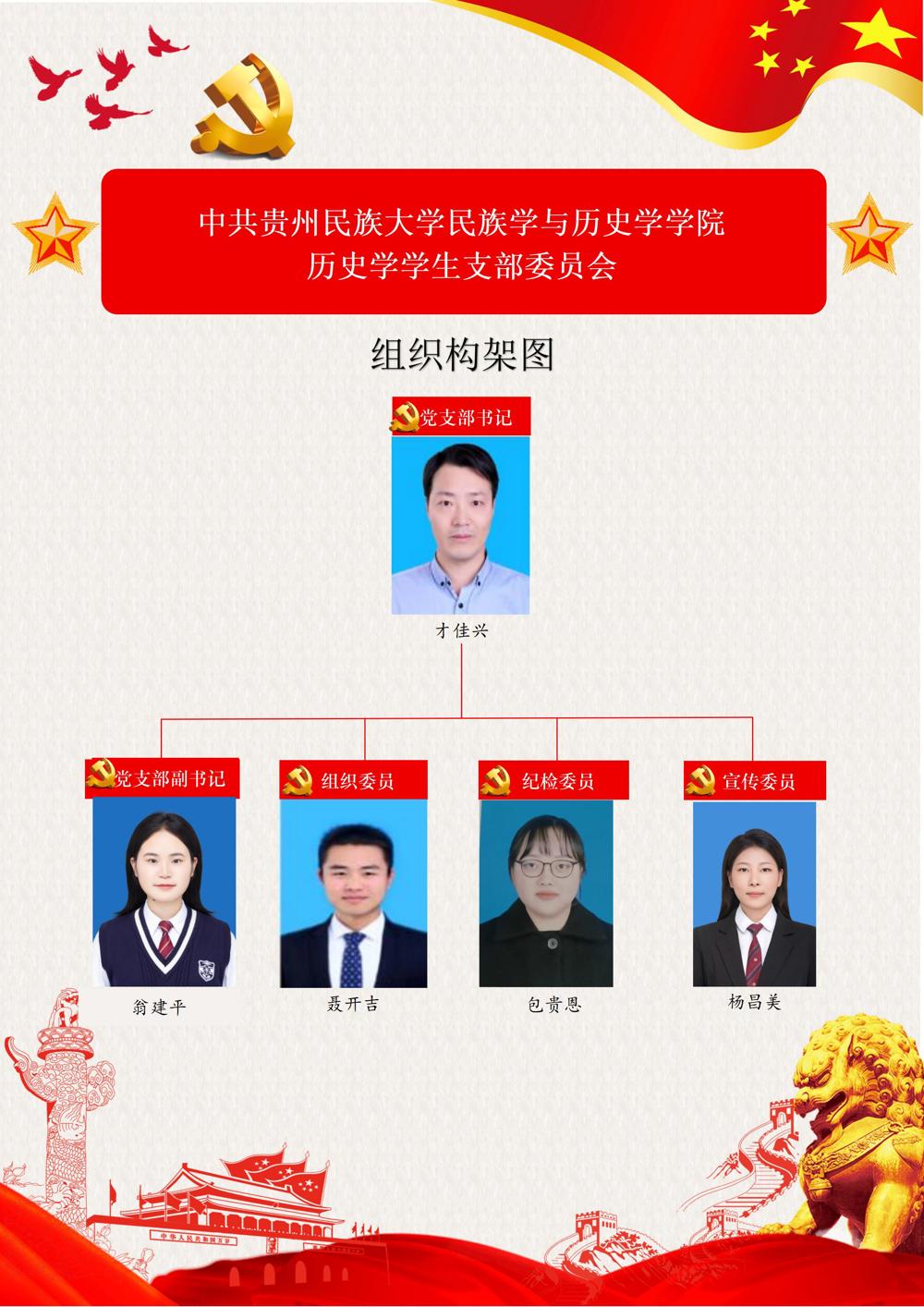 2026.4.9 历史学学生党支部 组织架构图_01