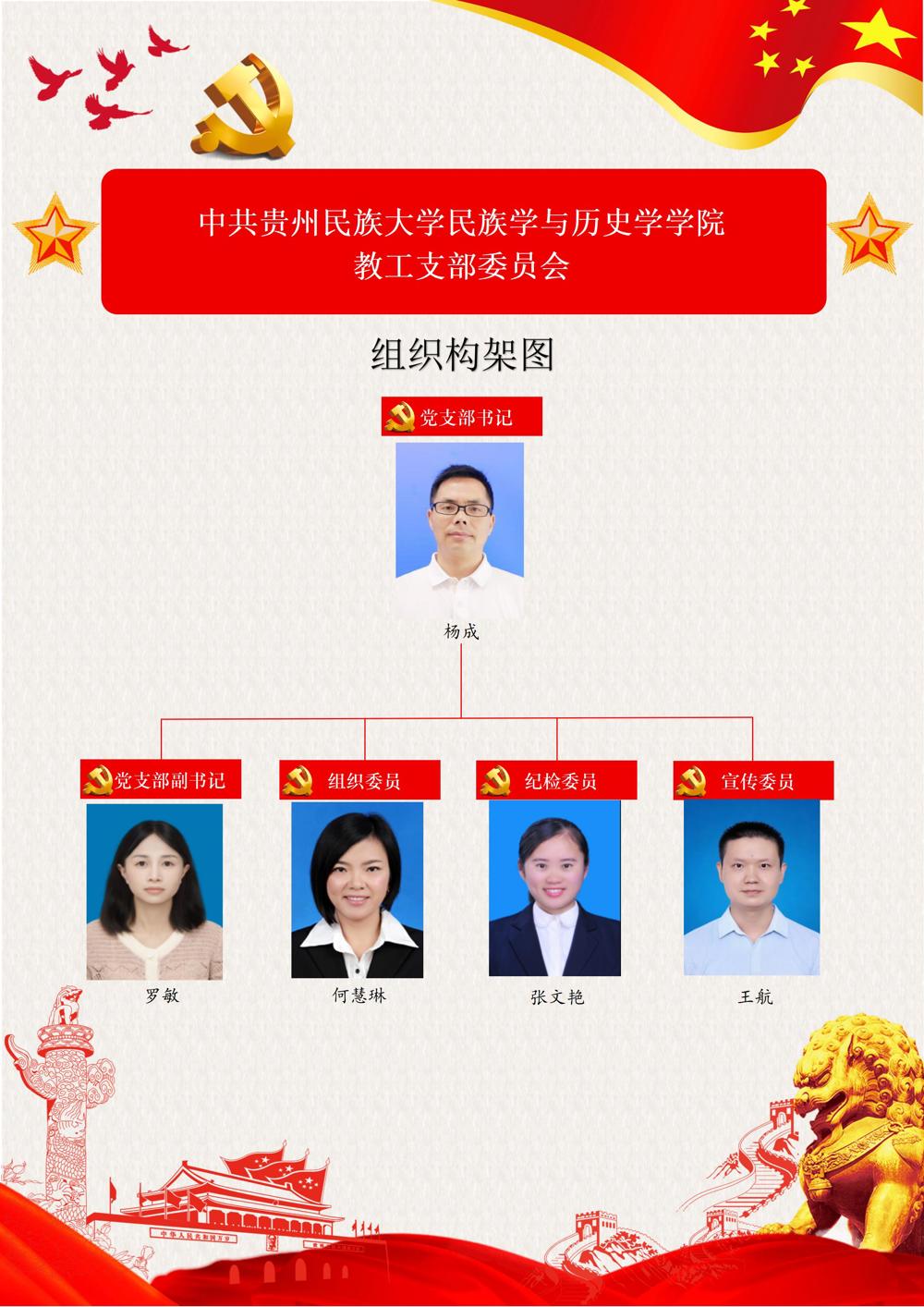 2026.4.9 教工党支部 组织架构图_01
